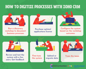 How to digitize processes with zoho crm